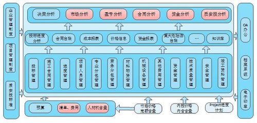 新基建浪潮下，青島智通匯達與建文攜手共建信息系統集成項目管理軟件