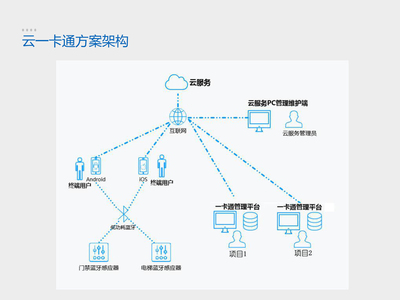 云樓宇可視對(duì)講系統(tǒng) 智慧社區(qū)的信息樞紐