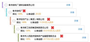 南京造紙廠裝卸運輸服務公司 工商信息、信用報告、財務報表及天眼查查詢指南